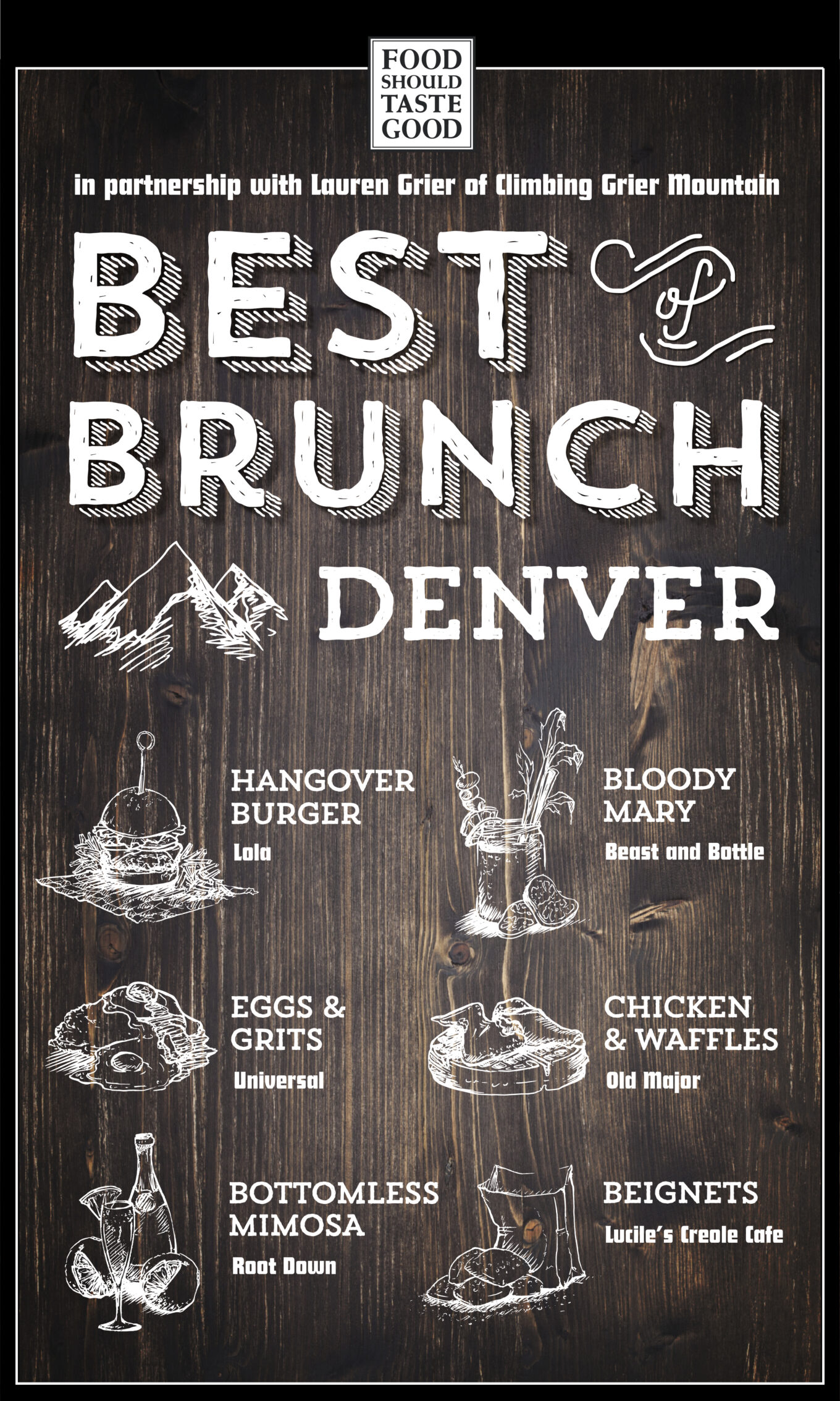 best of brunch guide: denver + a {GIVEAWAY!} - The Curious Plate